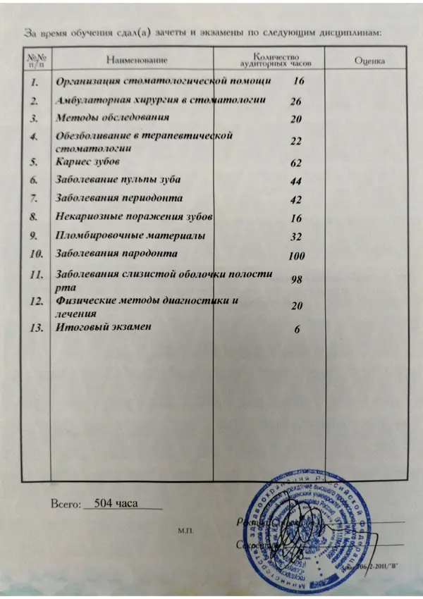 Сертификат — Гарна Татьяна Владимировна
